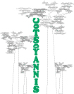 Logo hotel Cotsoyannis